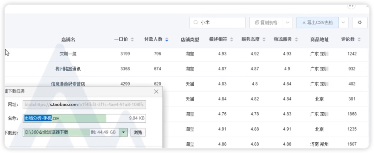 电商运营小助手